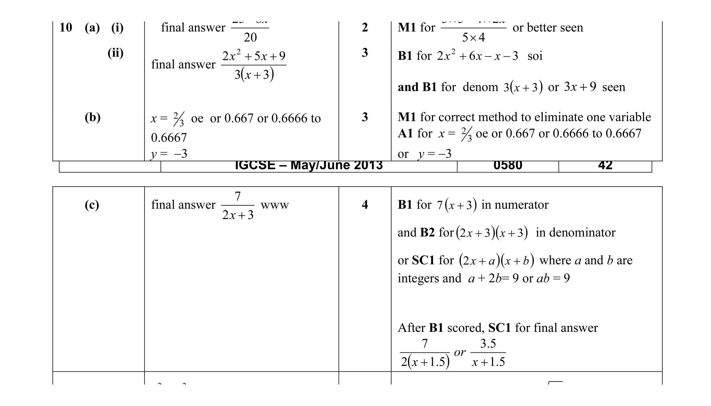 Mark scheme for question 15