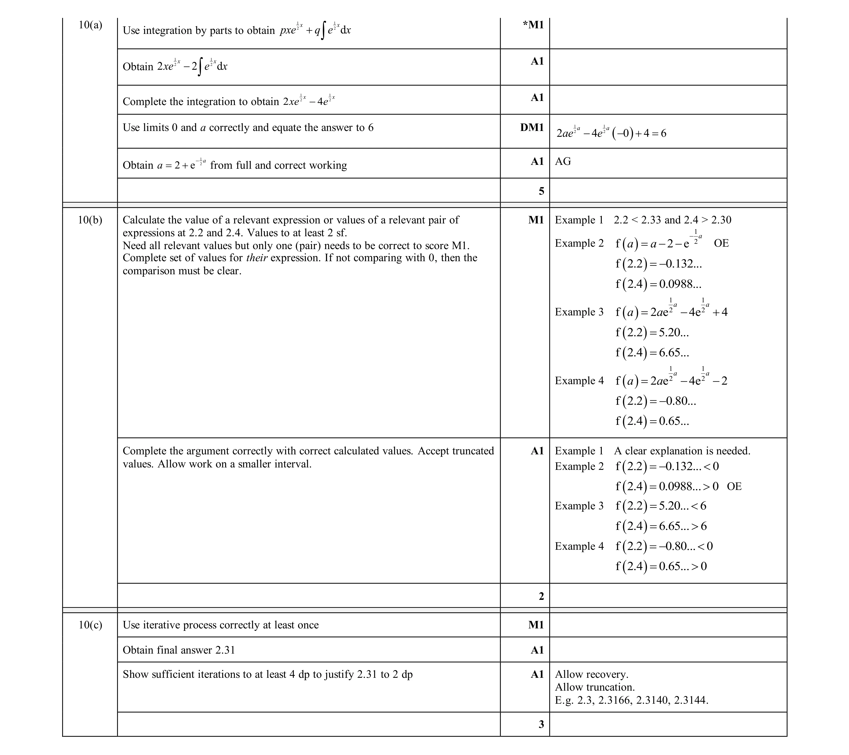Mark scheme for question 86