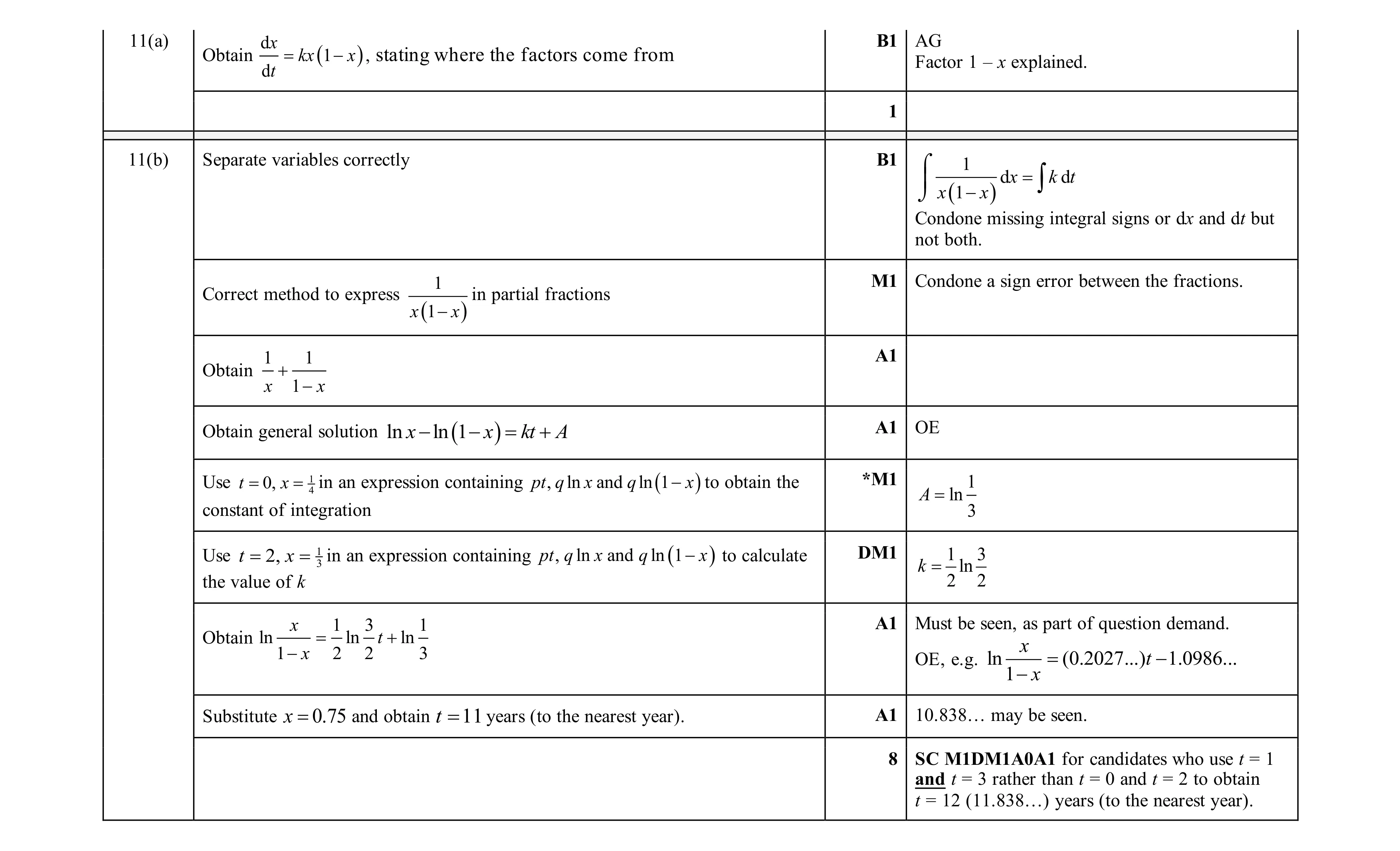Mark scheme for question 74
