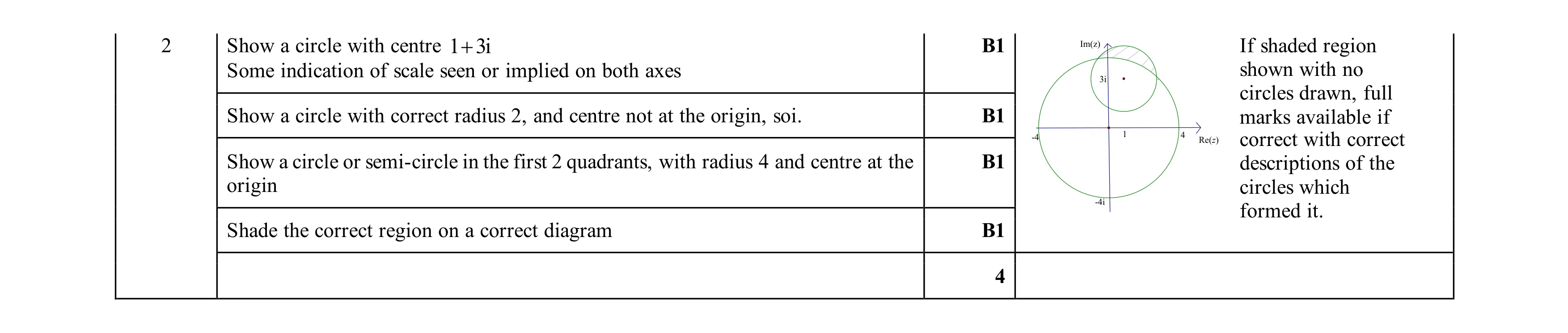 Mark scheme for question 112