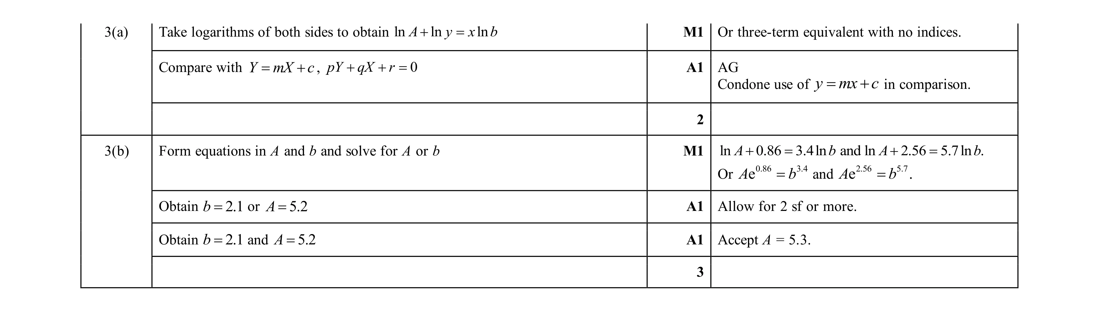 Mark scheme for question 75