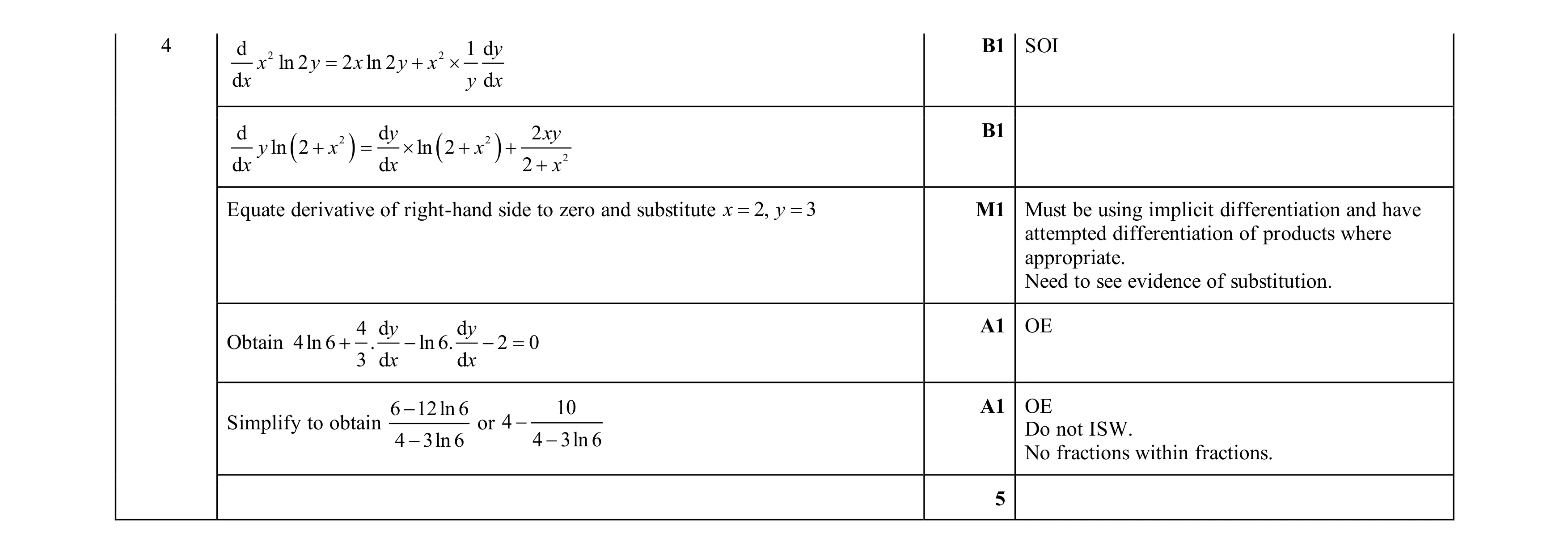Mark scheme for question 63