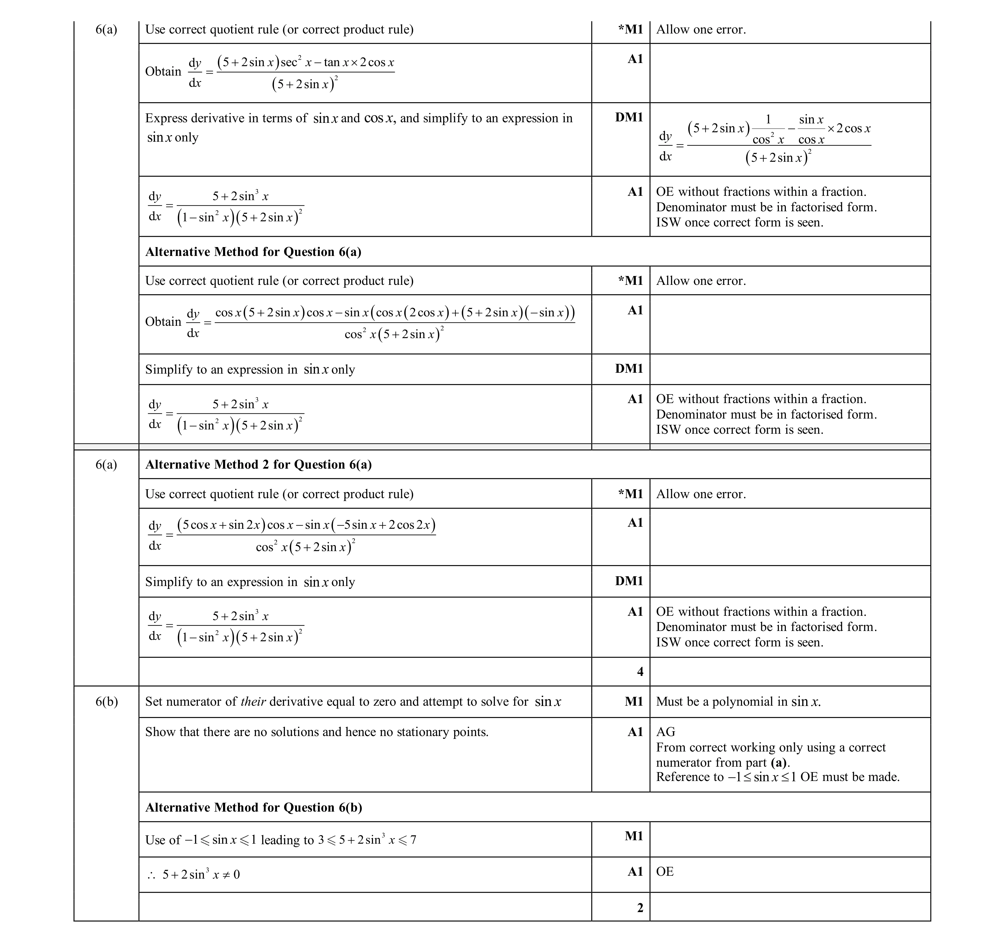 Mark scheme for question 123
