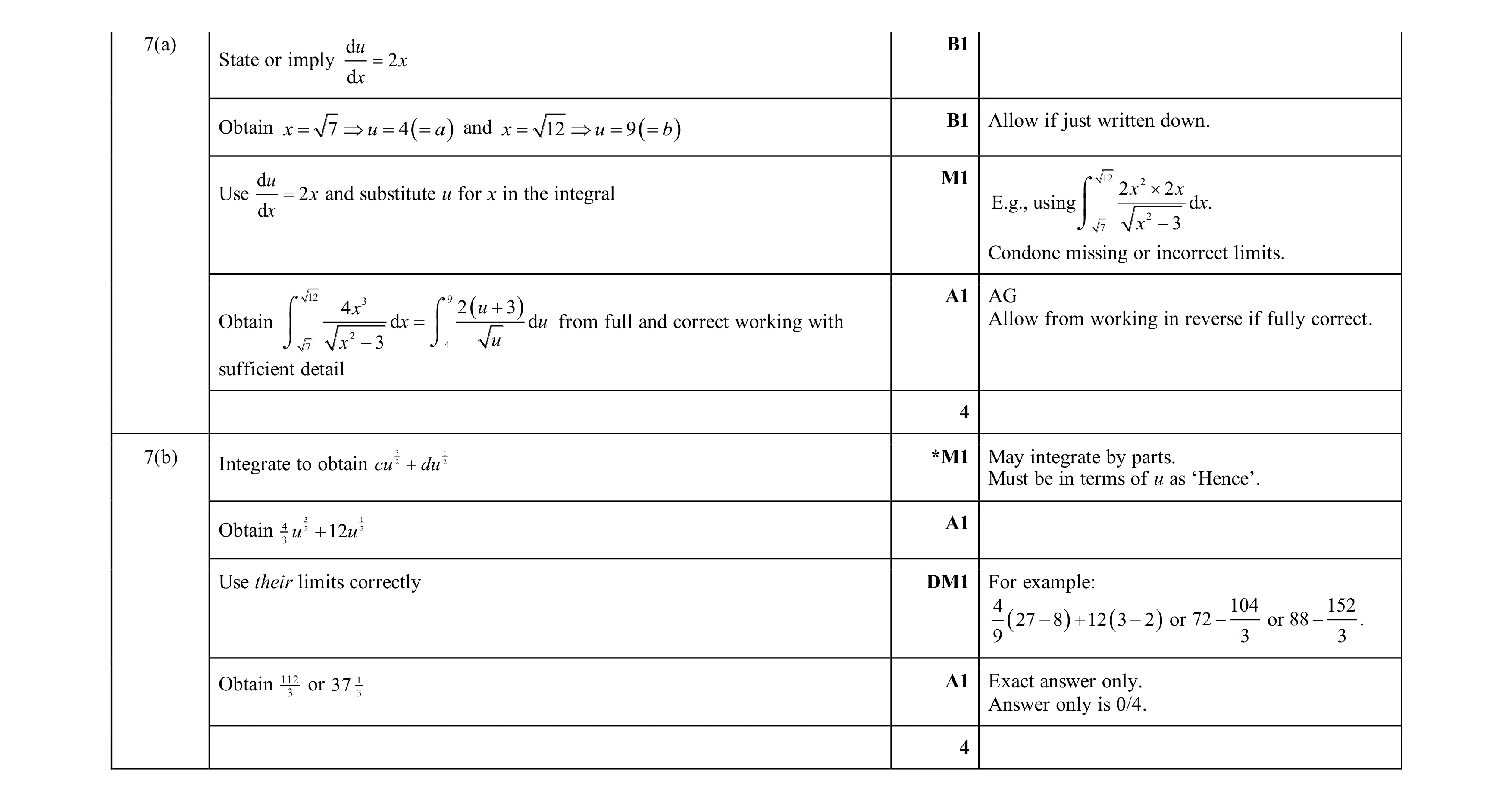 Mark scheme for question 32