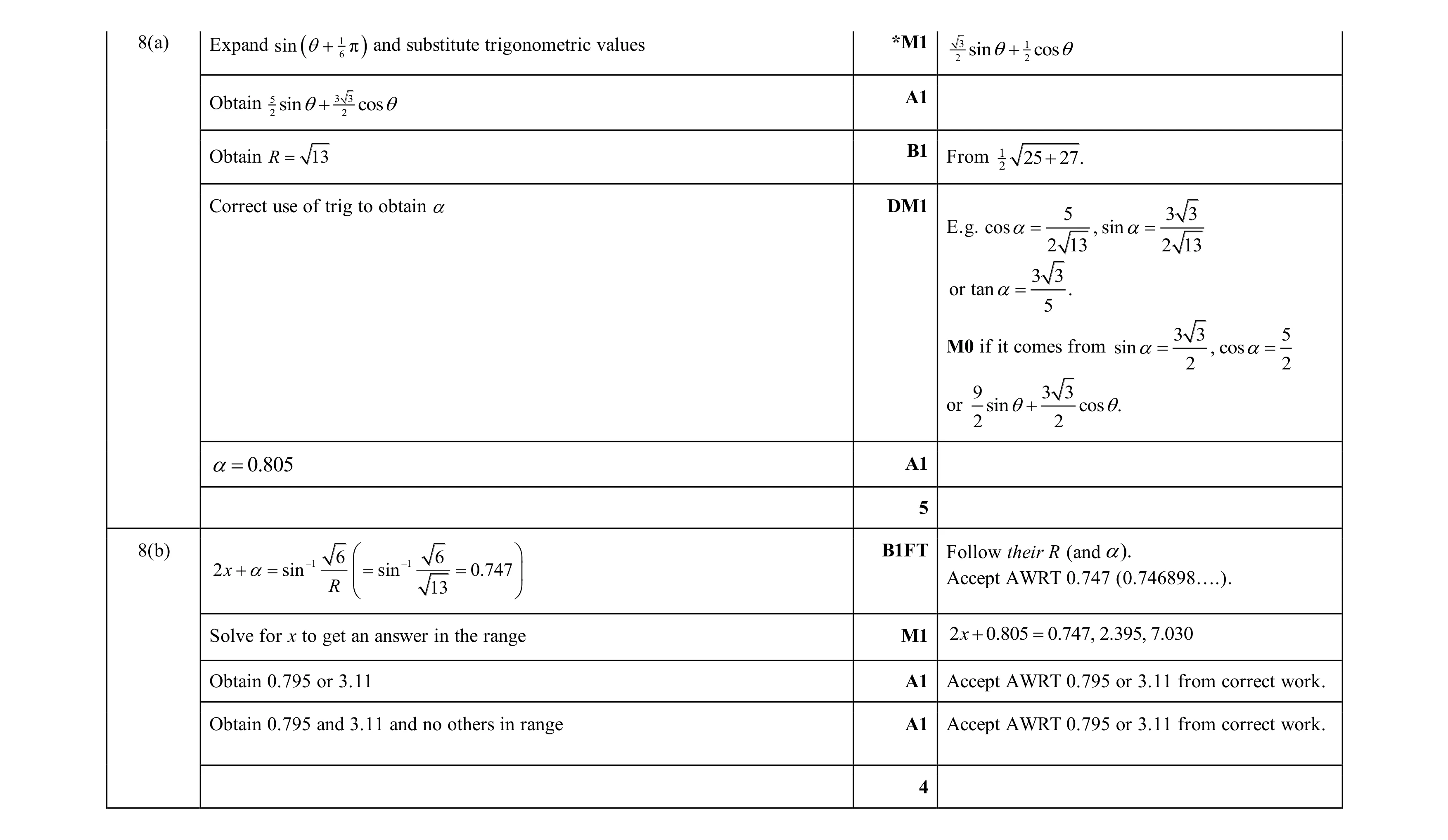 Mark scheme for question 104