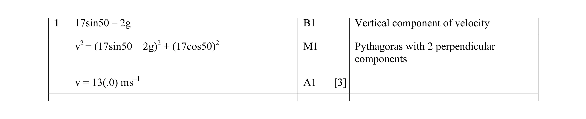Mark scheme for question 54