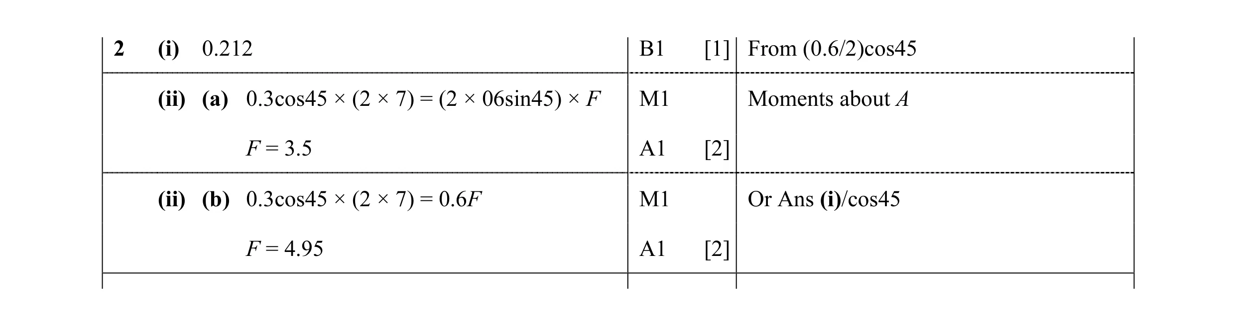 Mark scheme for question 66
