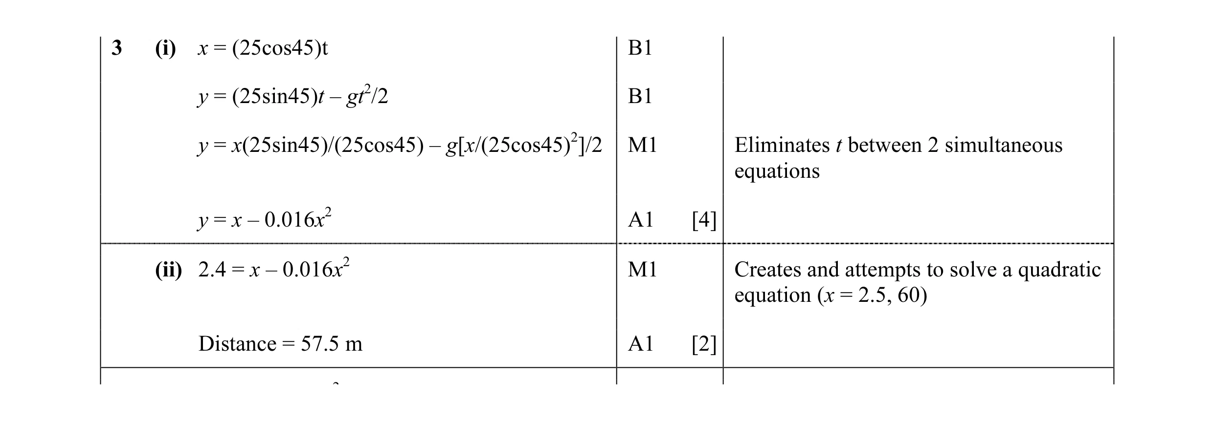 Mark scheme for question 55