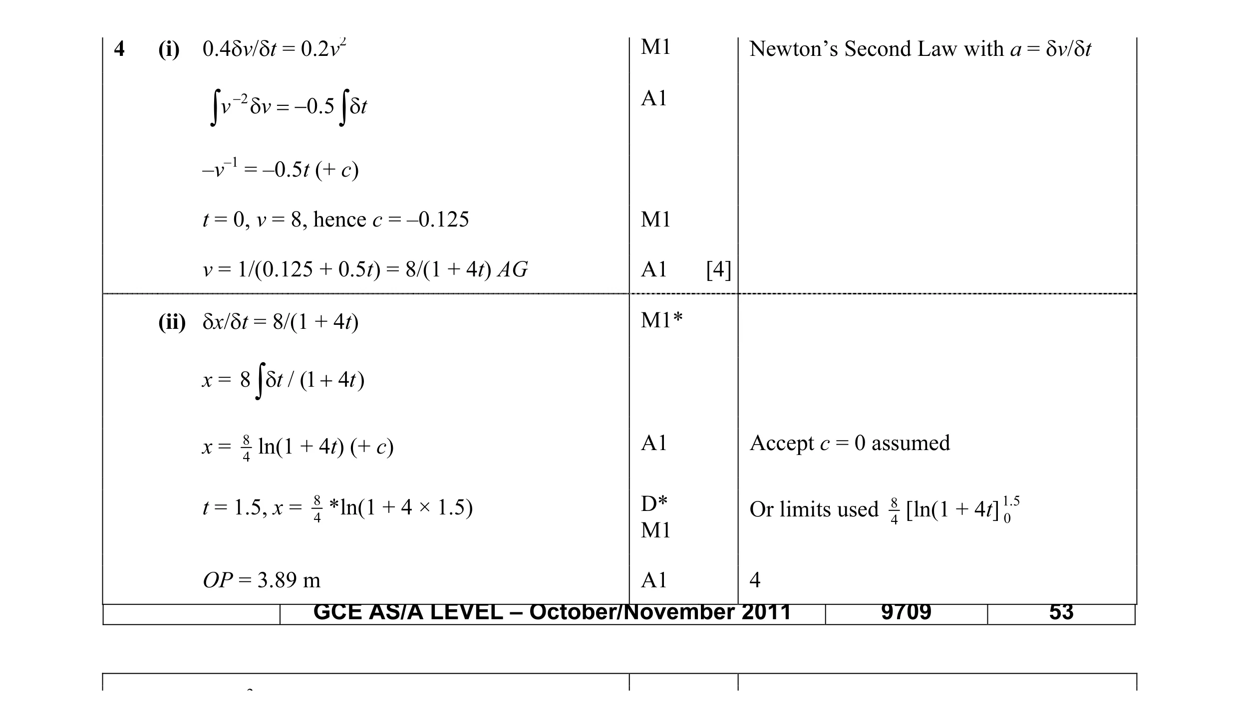 Mark scheme for question 56