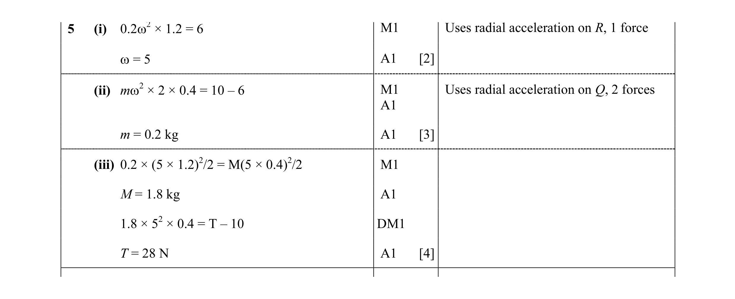 Mark scheme for question 67