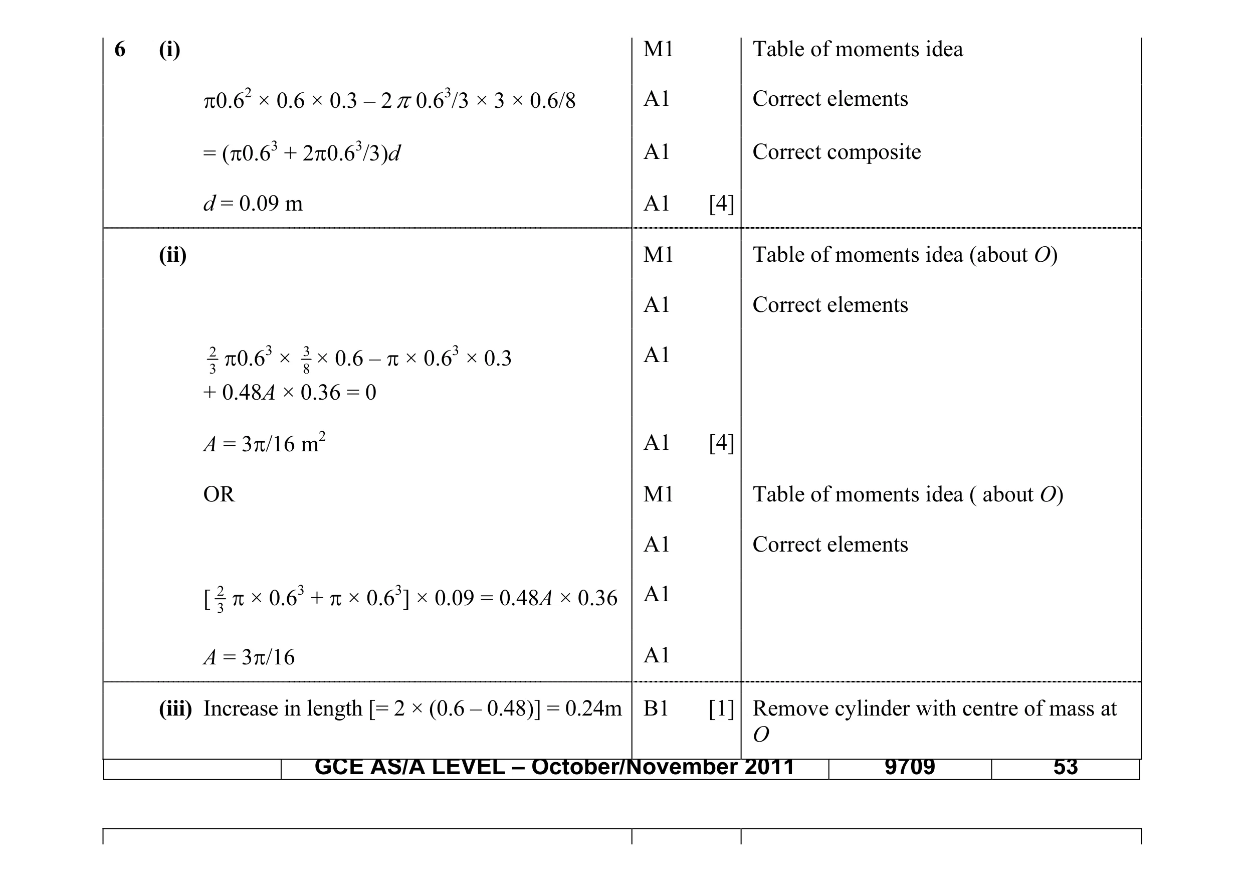 Mark scheme for question 8