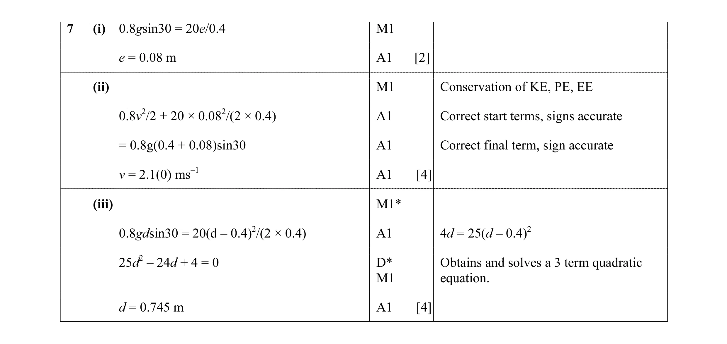 Mark scheme for question 68