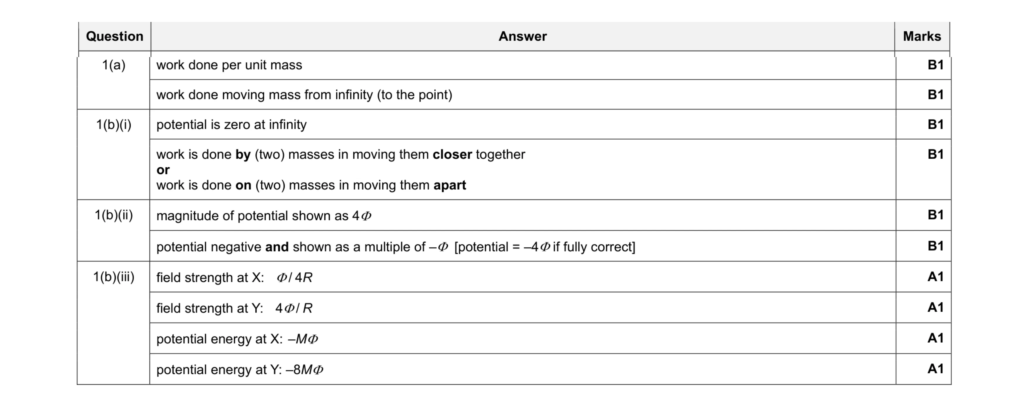 Mark scheme for question 18