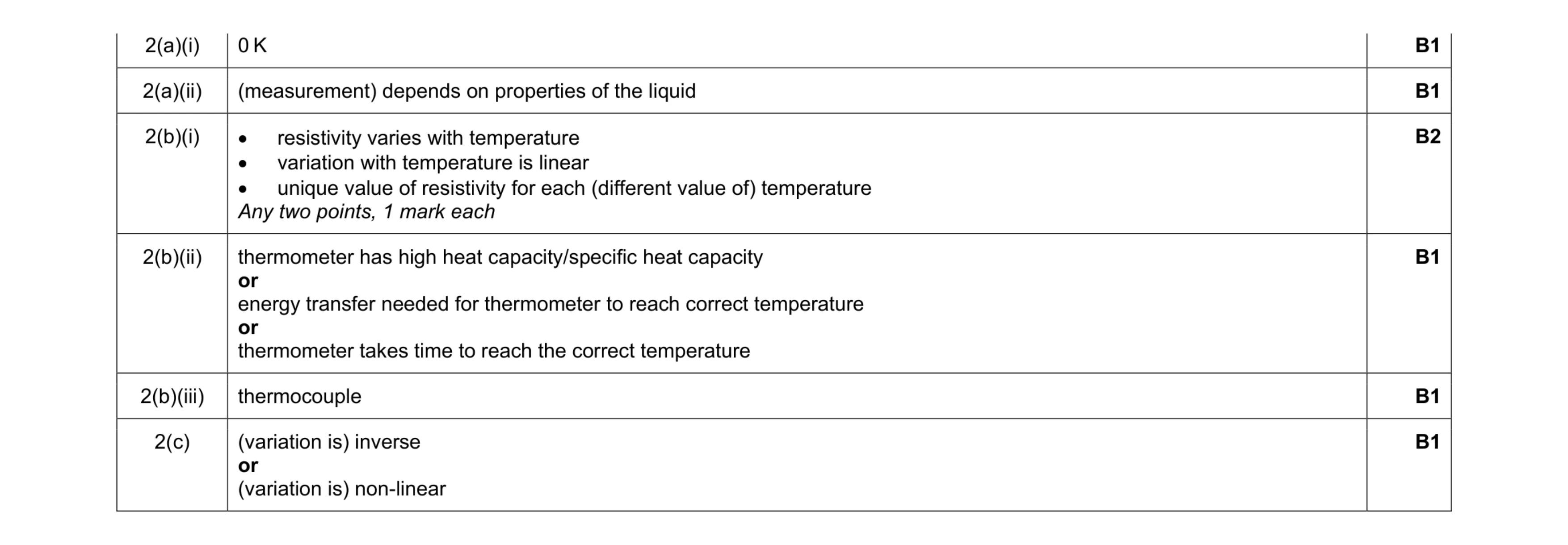 Mark scheme for question 10