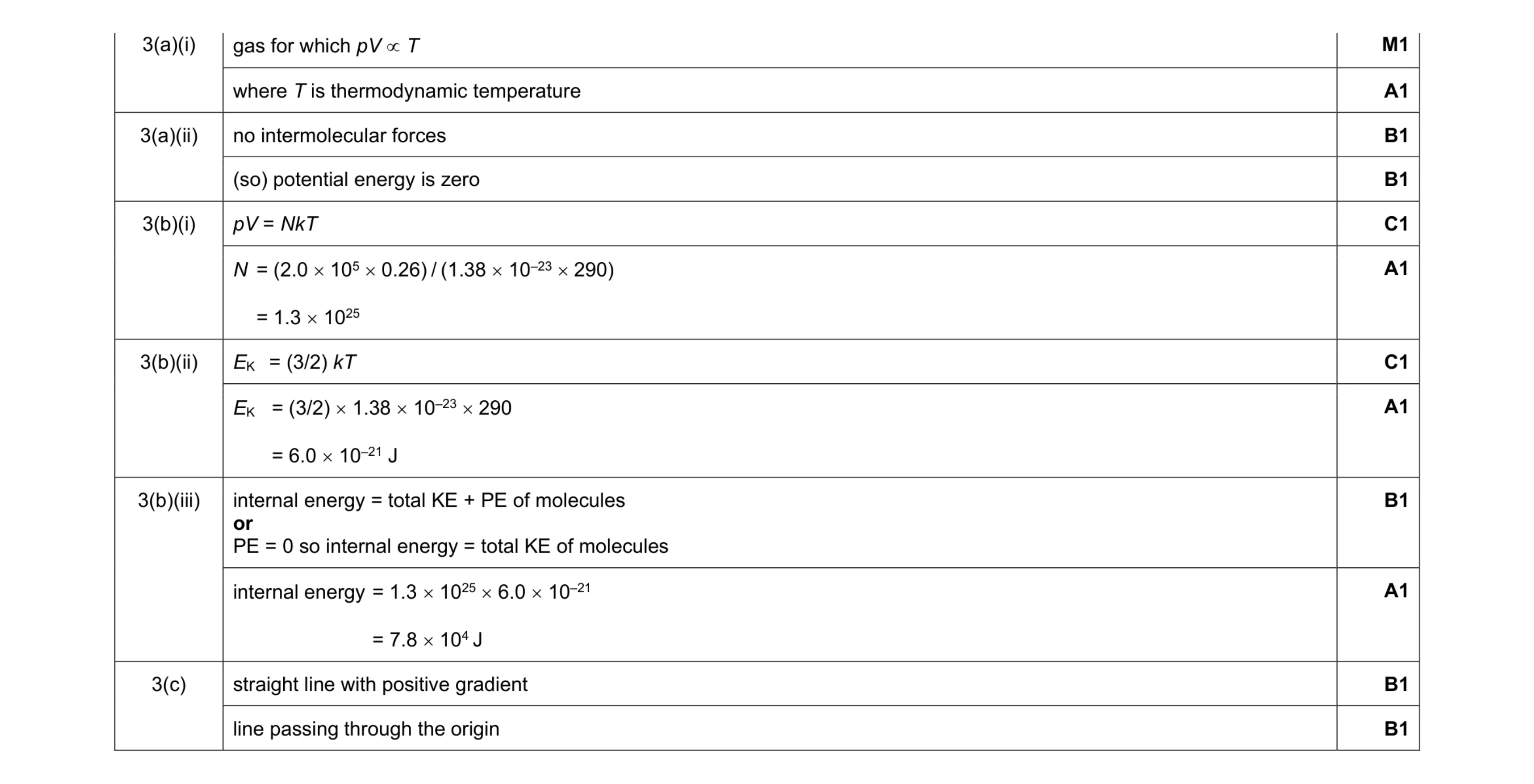 Mark scheme for question 22