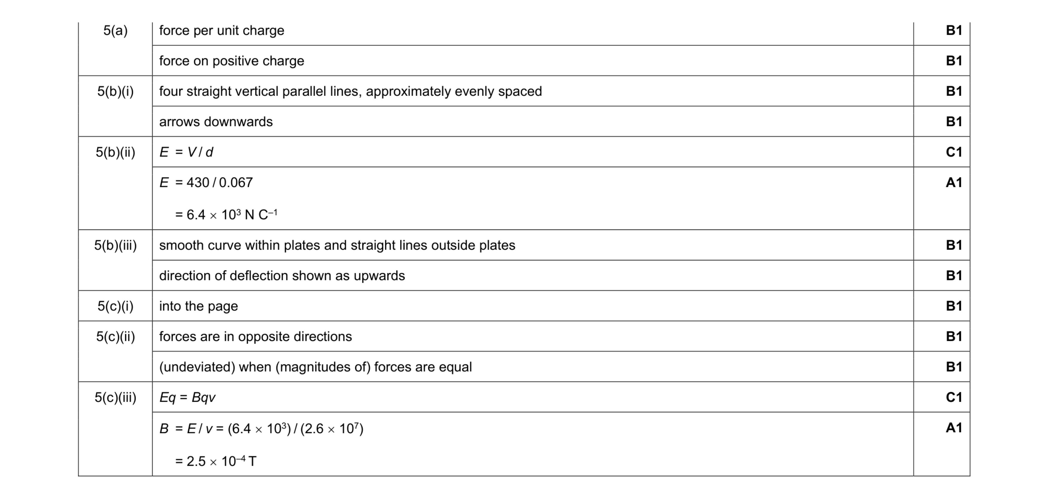 Mark scheme for question 13