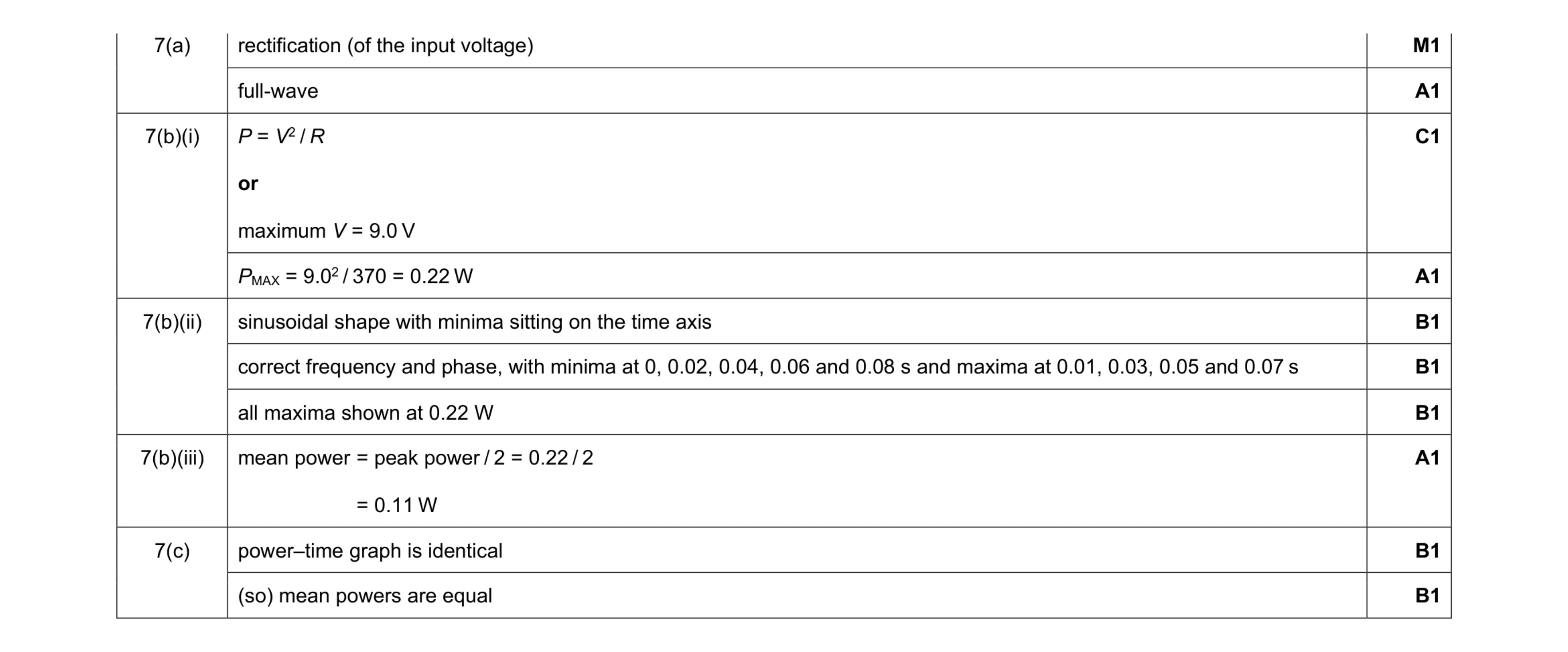Mark scheme for question 19