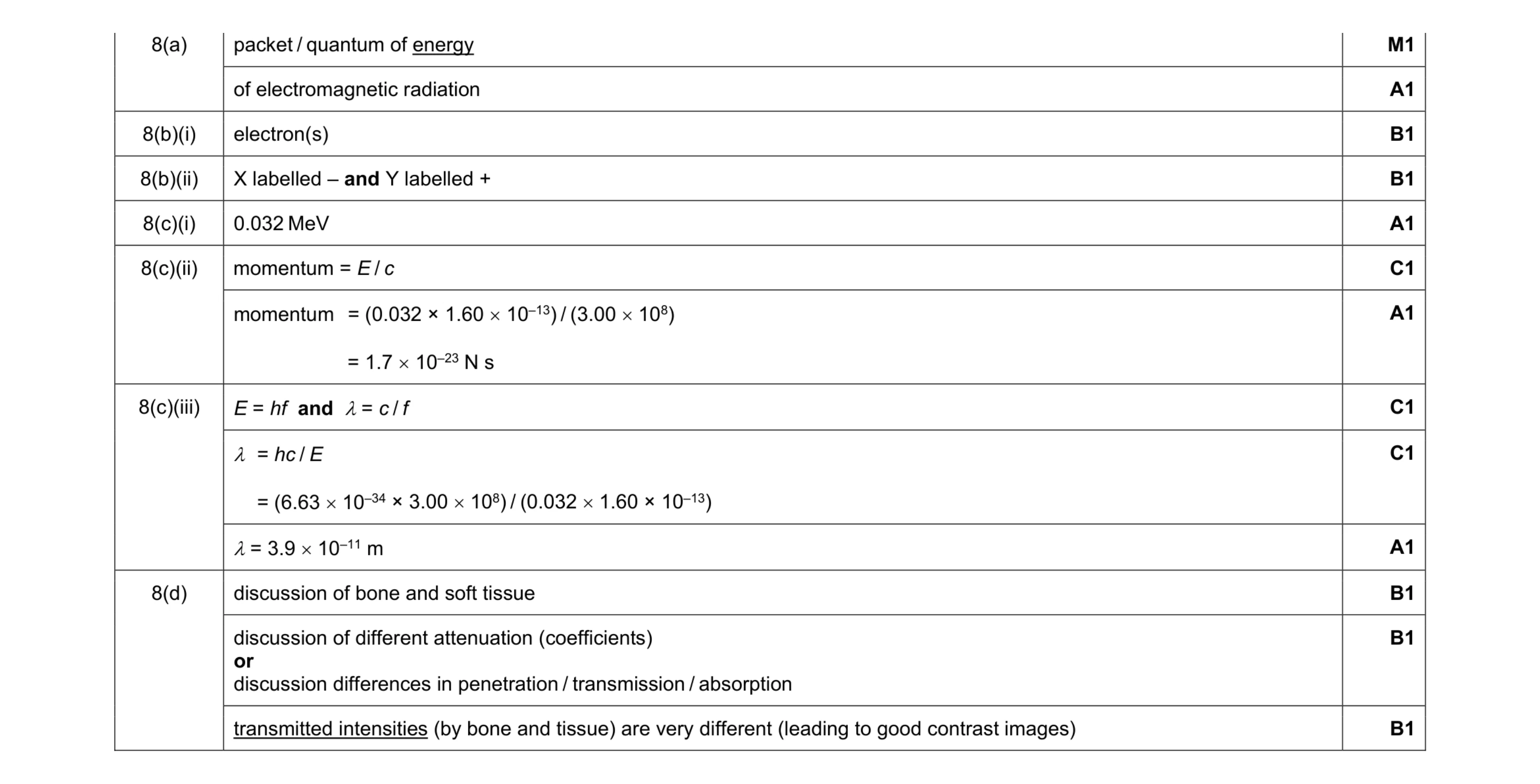 Mark scheme for question 23