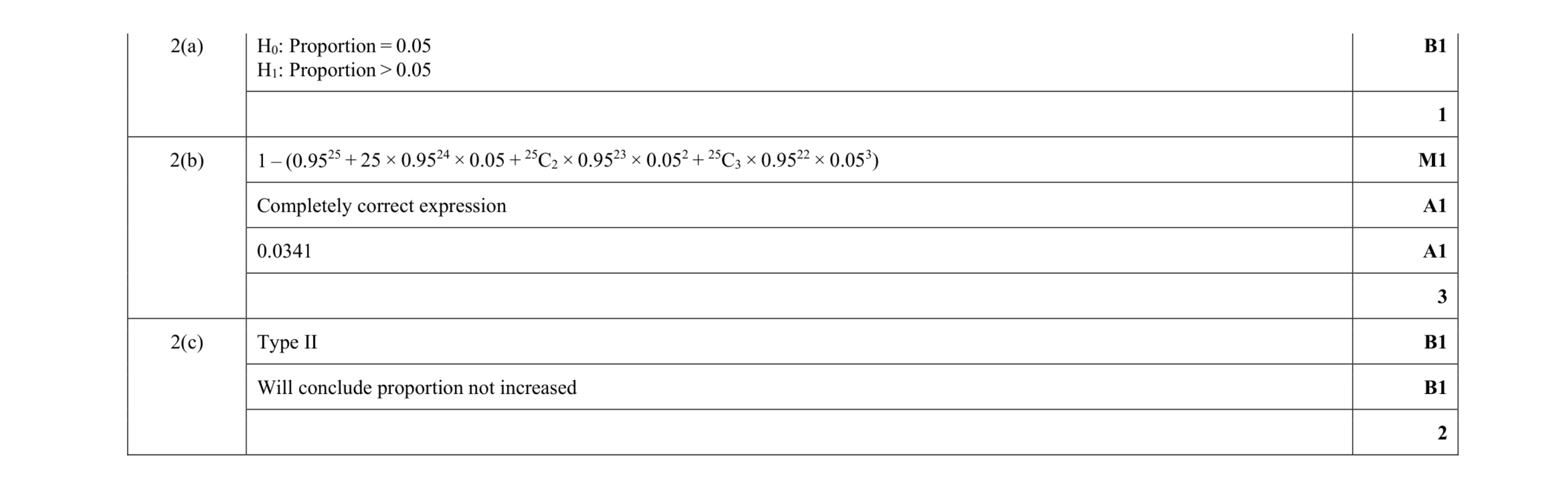 Mark scheme for question 146