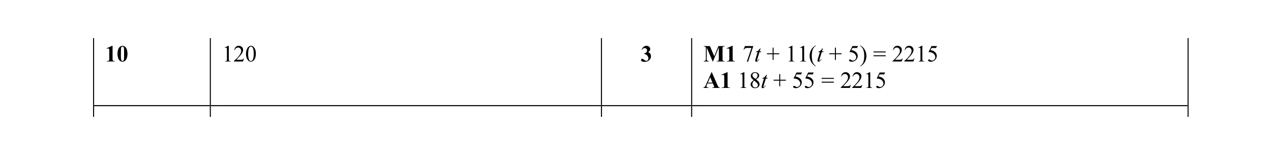 Mark scheme for question 20