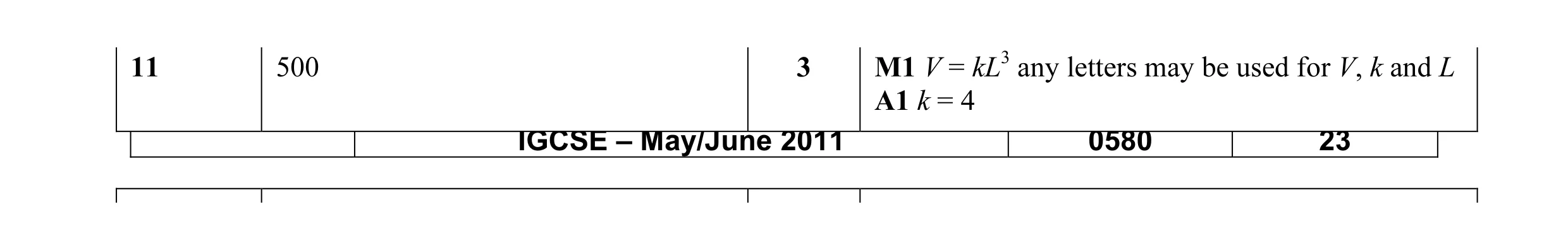 Mark scheme for question 15