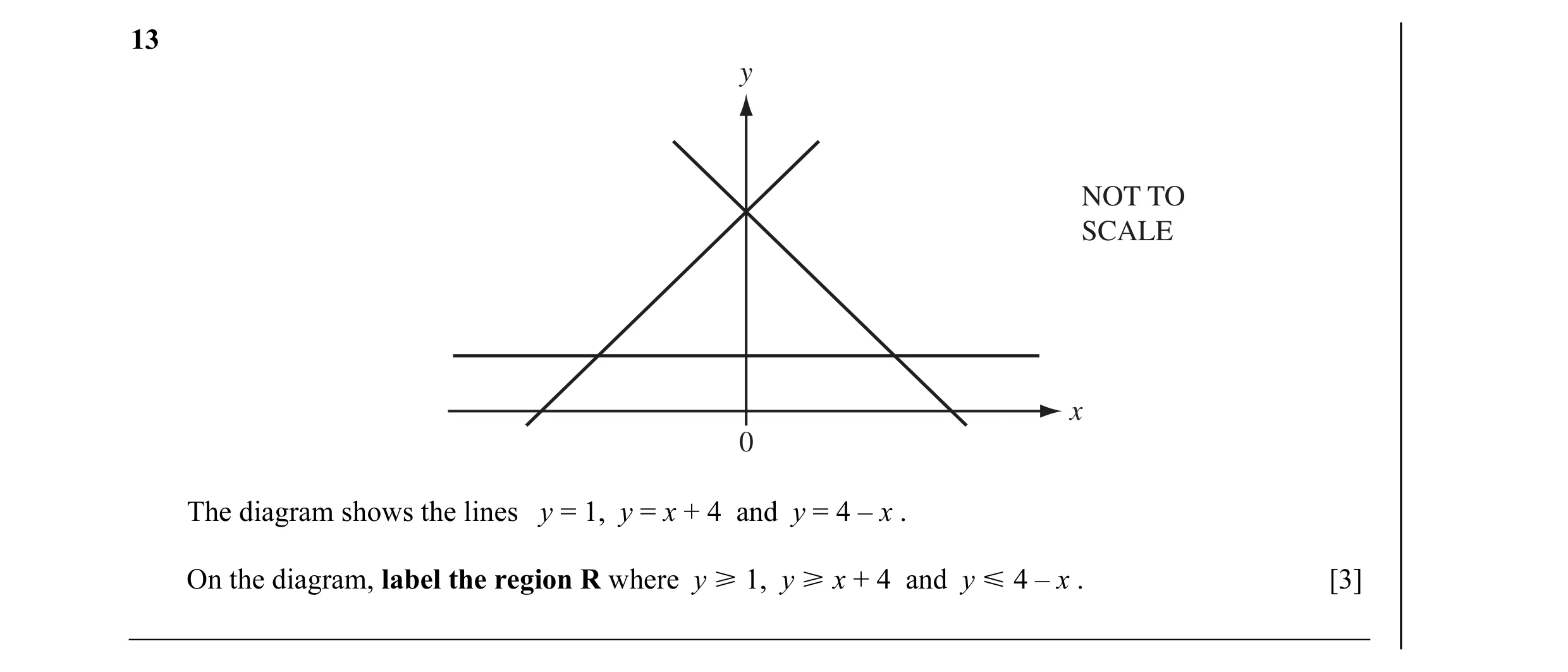 Question 7: y NOT TO SCALE x 0 The diagram shows the lines y = 1, y = x + 4 and y = 4 – x . On the diagram, label the region R where y [ 1, y [ x + 4 a…