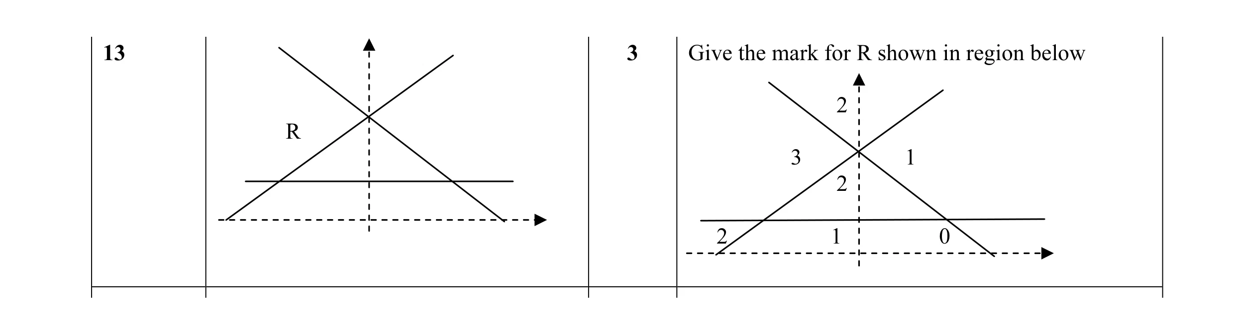 Mark scheme for question 7