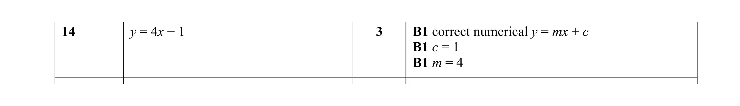 Mark scheme for question 8