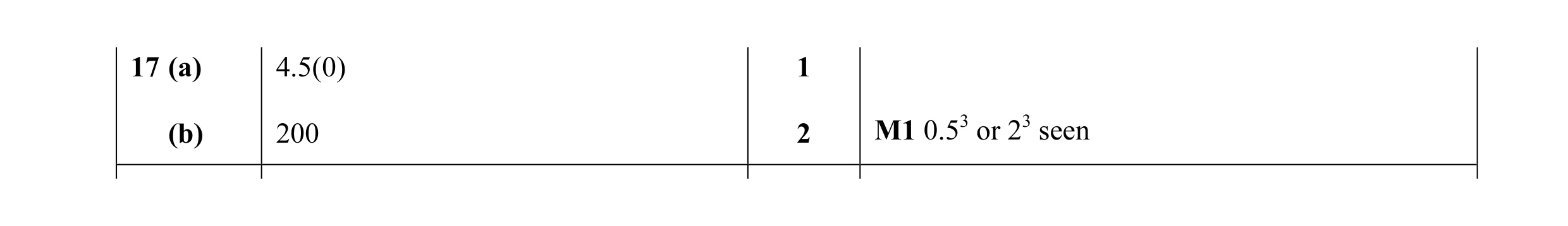 Mark scheme for question 17