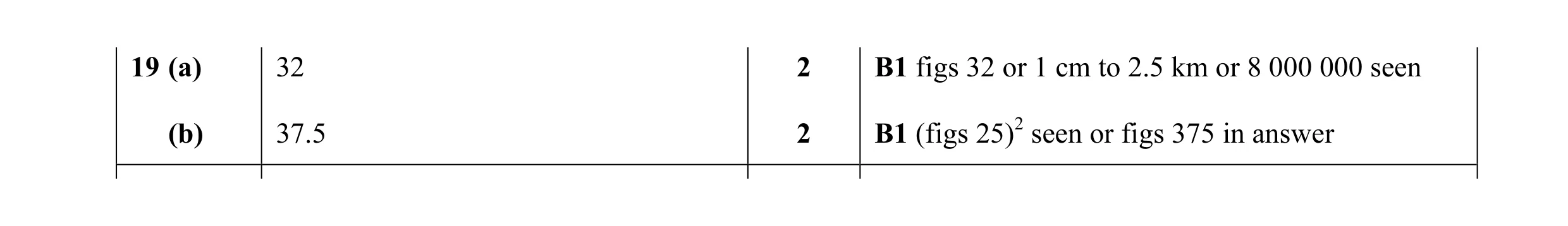 Mark scheme for question 18