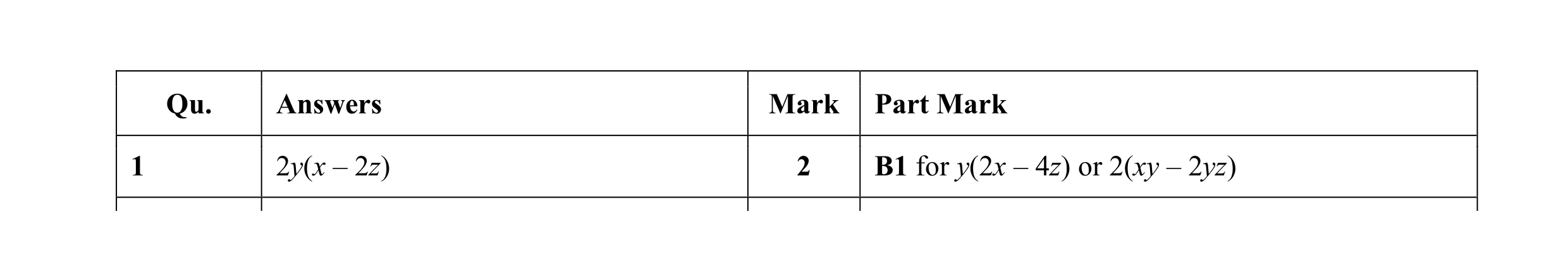 Mark scheme for question 19