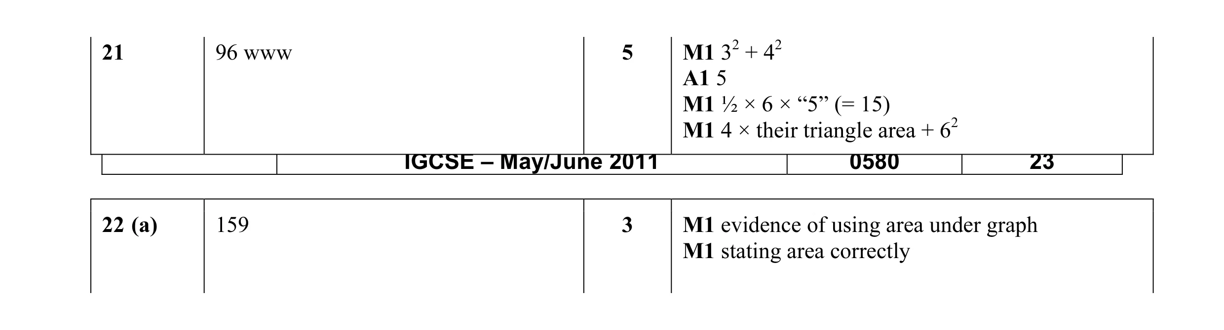Mark scheme for question 4
