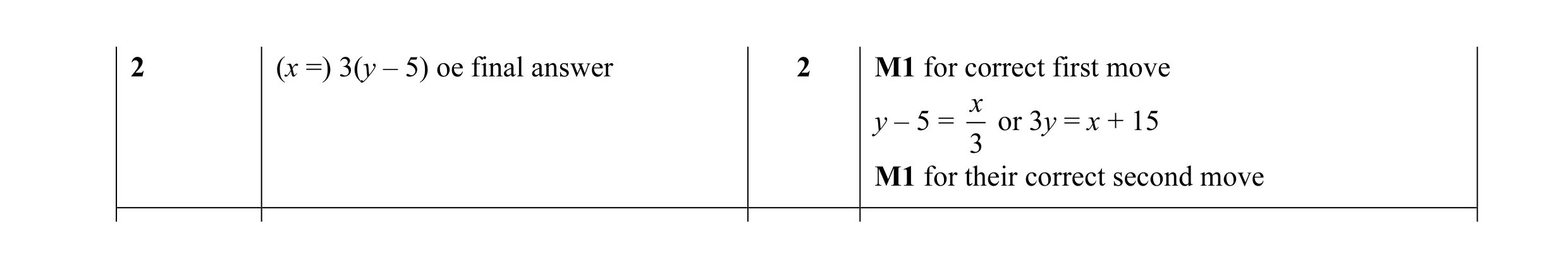 Mark scheme for question 20