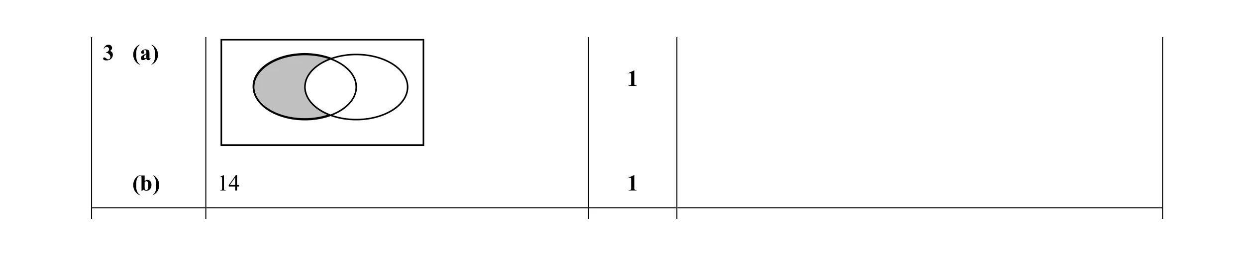 Mark scheme for question 9