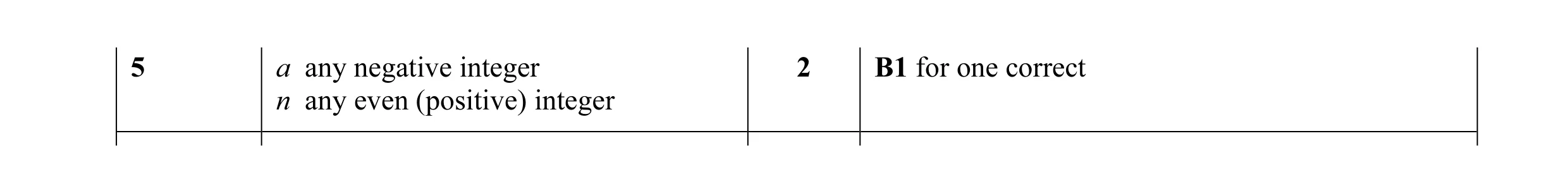 Mark scheme for question 4