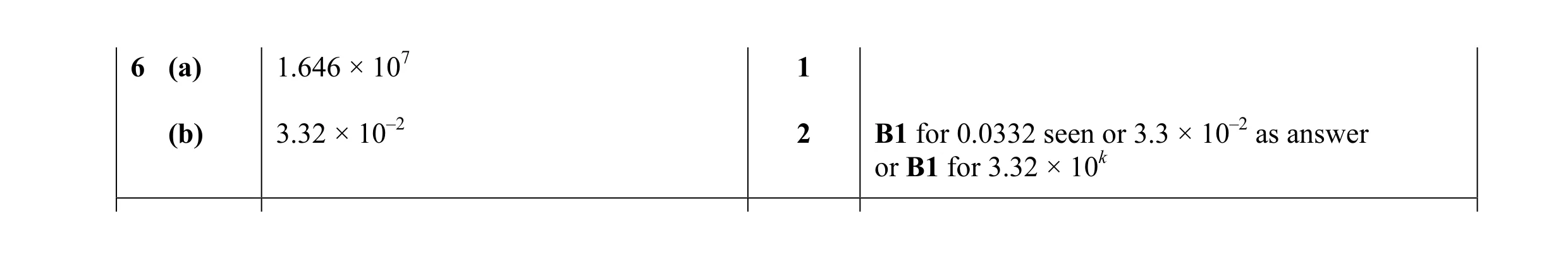 Mark scheme for question 3