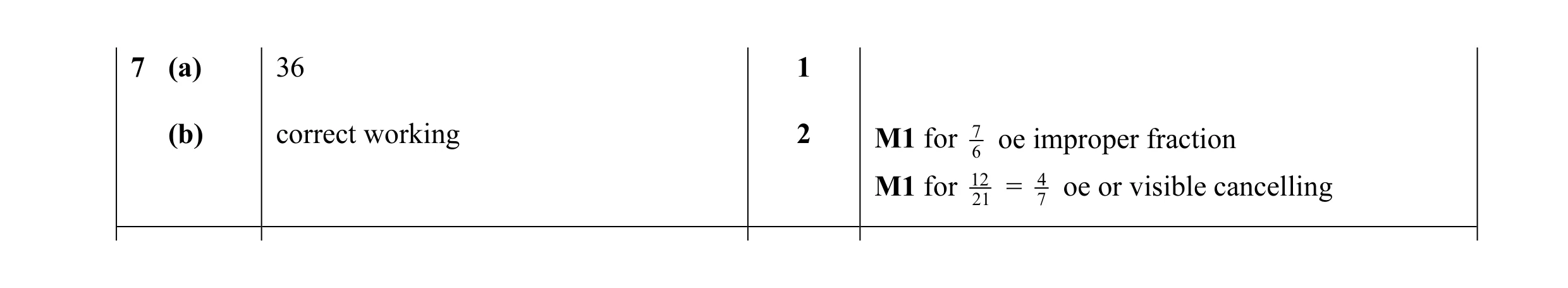 Mark scheme for question 14