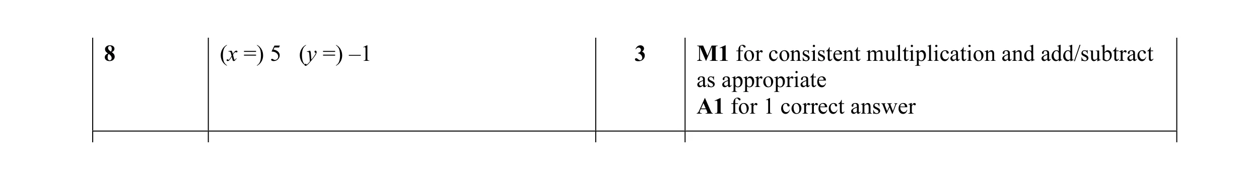 Mark scheme for question 19