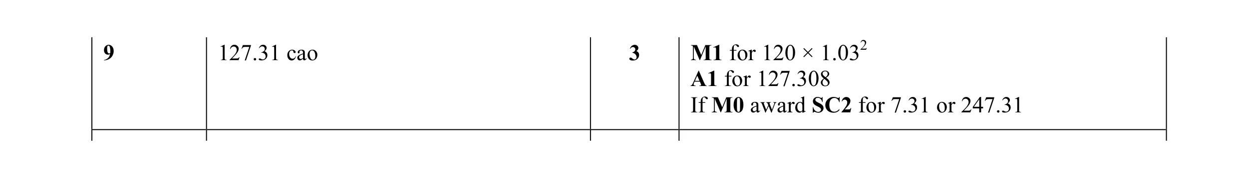 Mark scheme for question 8