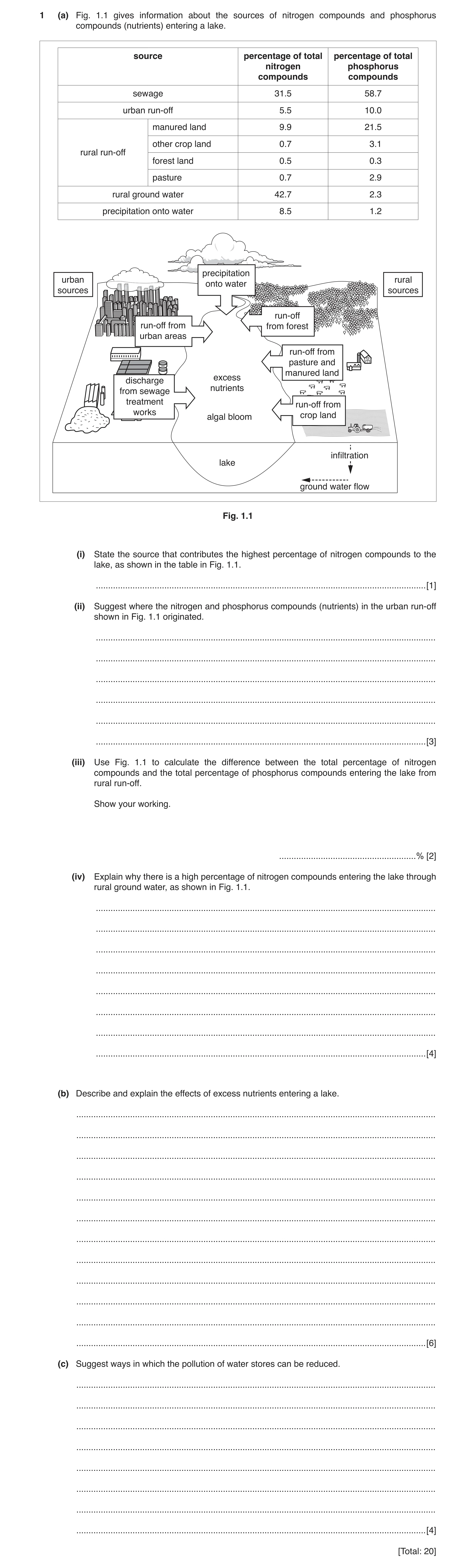 Question 18: (a) Fig. 1.1 gives information about the sources of nitrogen compounds and phosphorus compounds (nutrients) entering a lake. source percent…