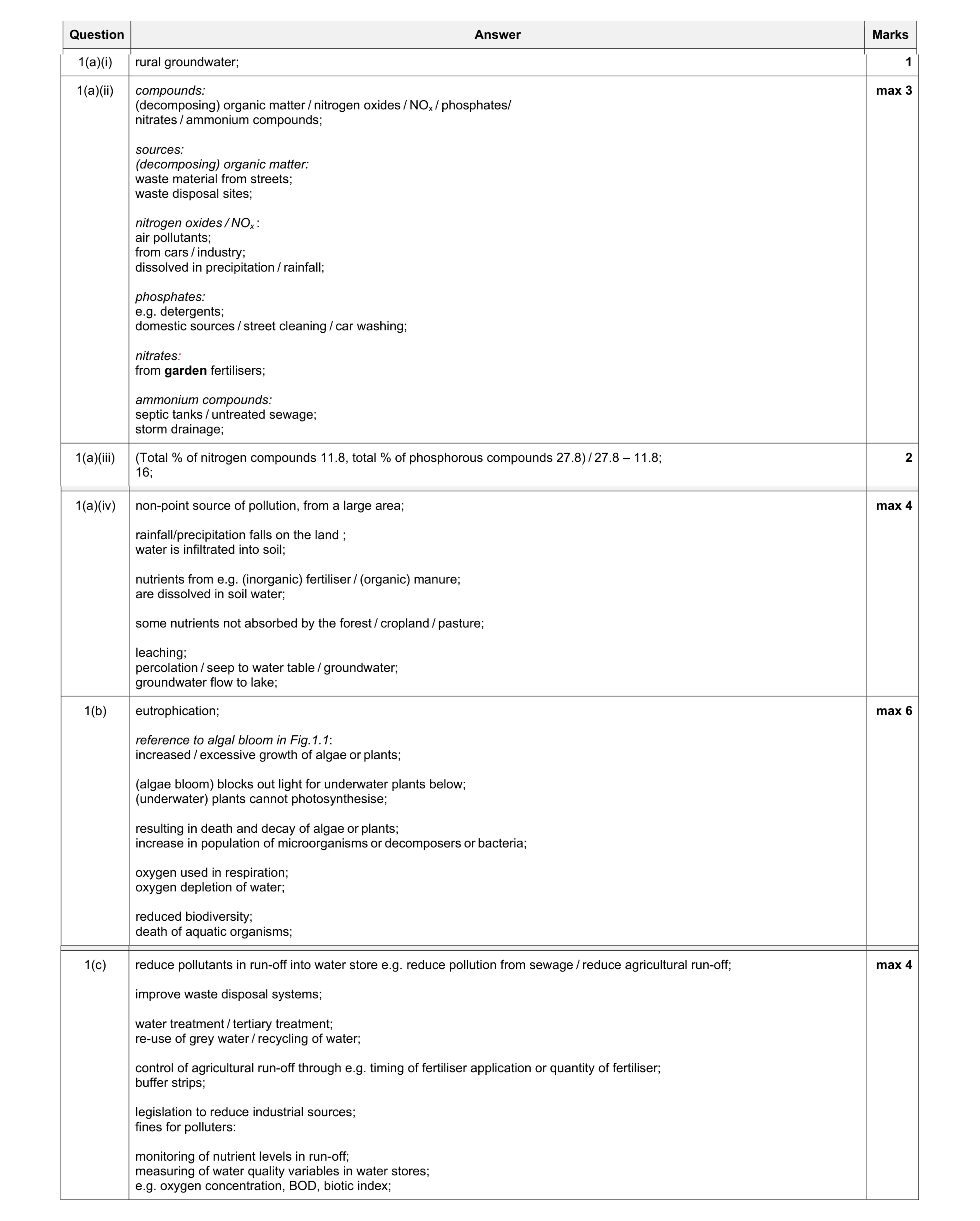 Mark scheme for question 18