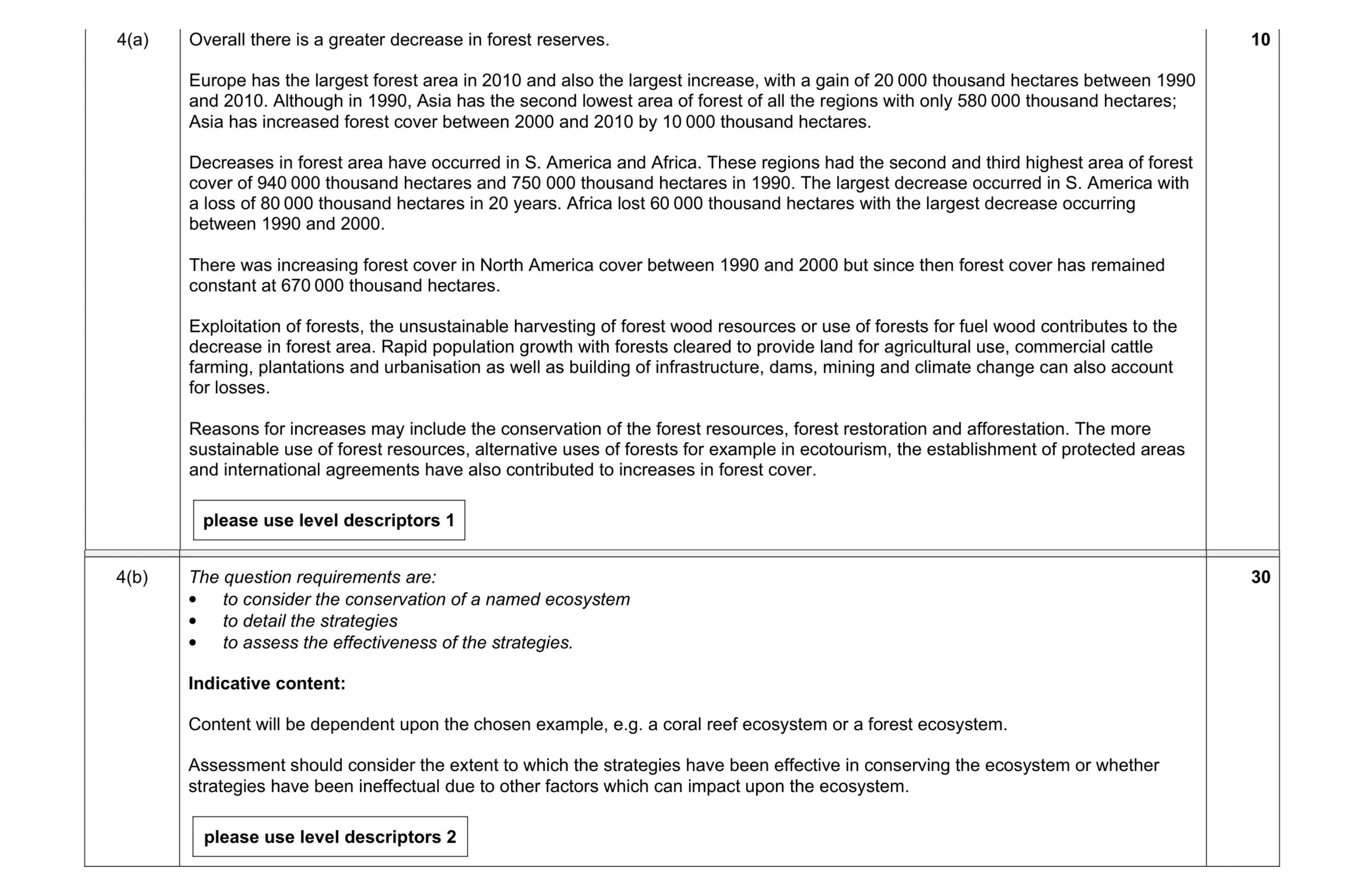 Mark scheme for question 13