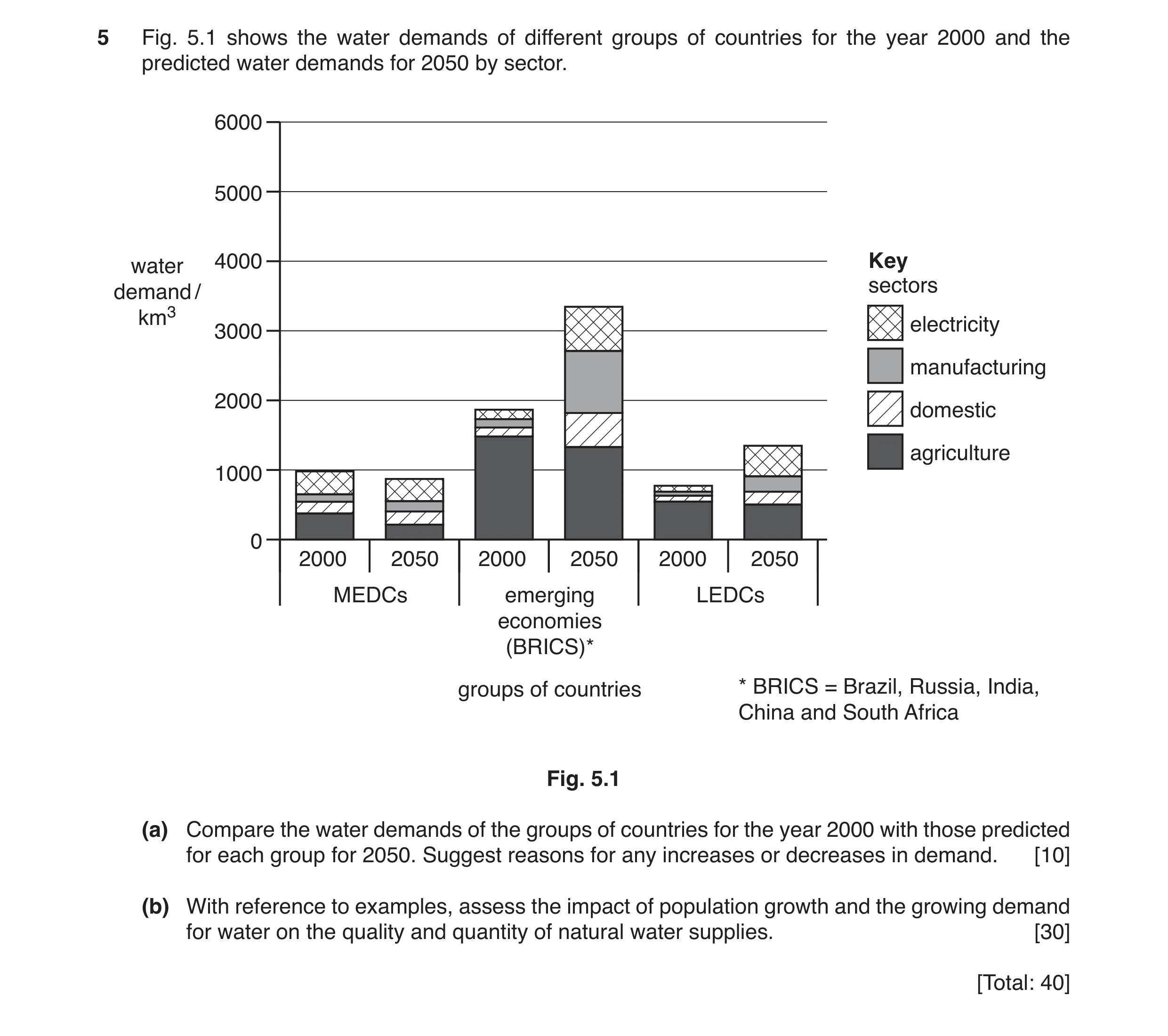 Question 5: Fig. 5.1 shows the water demands of different groups of countries for the year 2000 and the predicted water demands for 2050 by sector. 600…