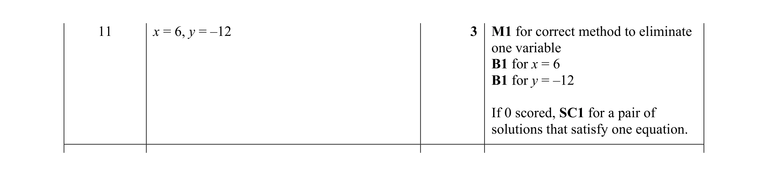 Mark scheme for question 32