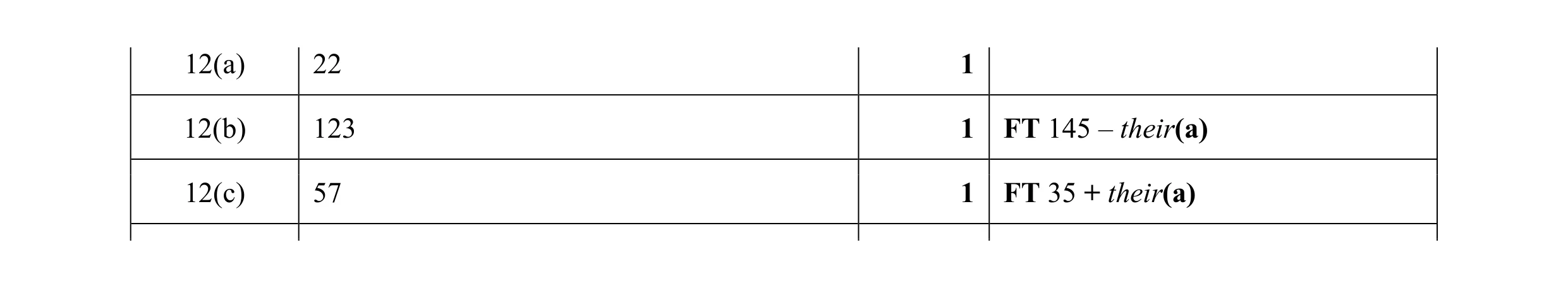 Mark scheme for question 20