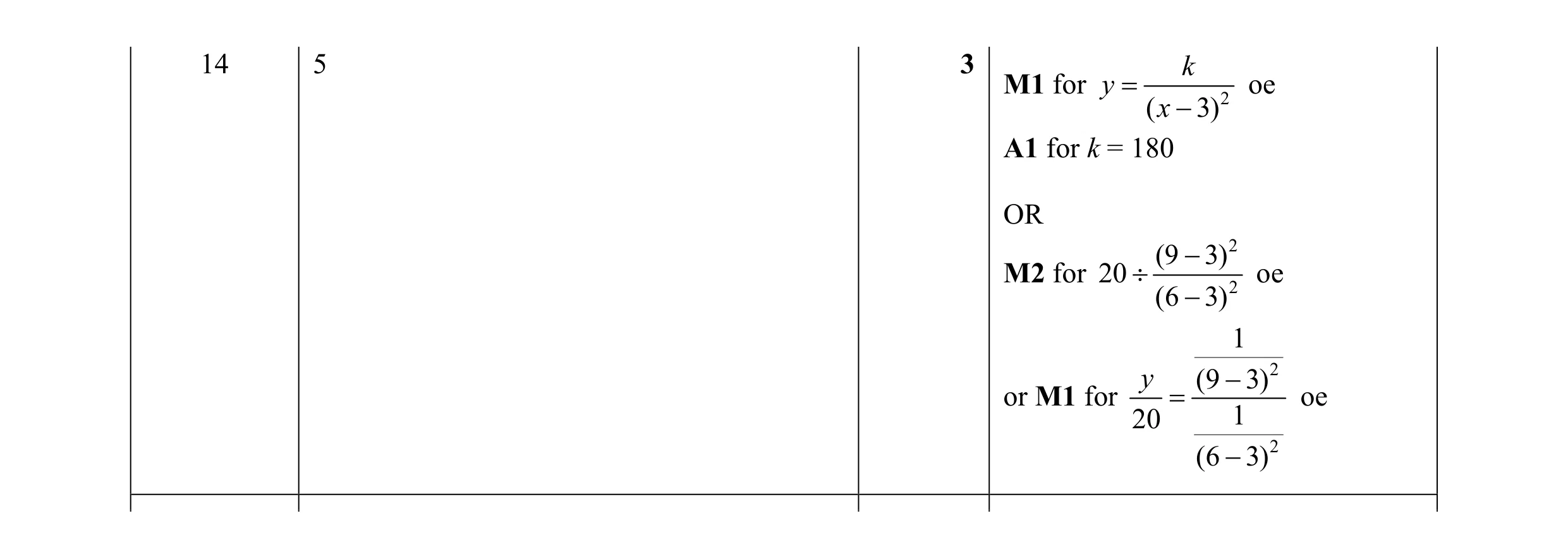 Mark scheme for question 15