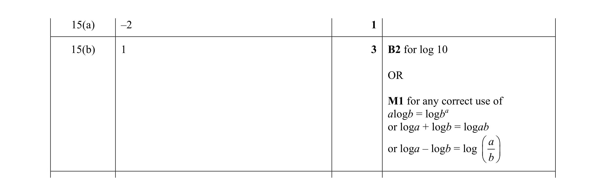 Mark scheme for question 23