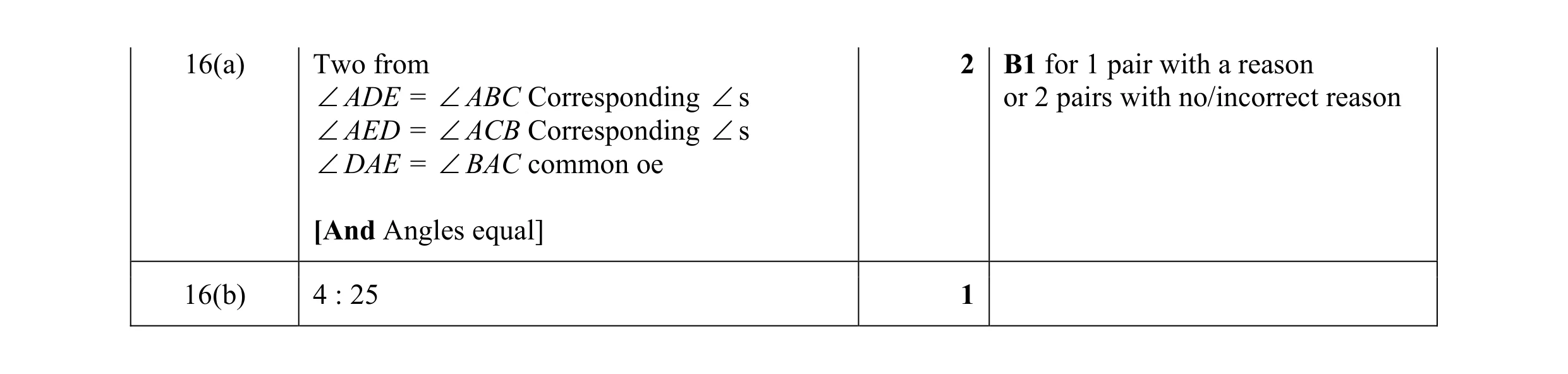 Mark scheme for question 6