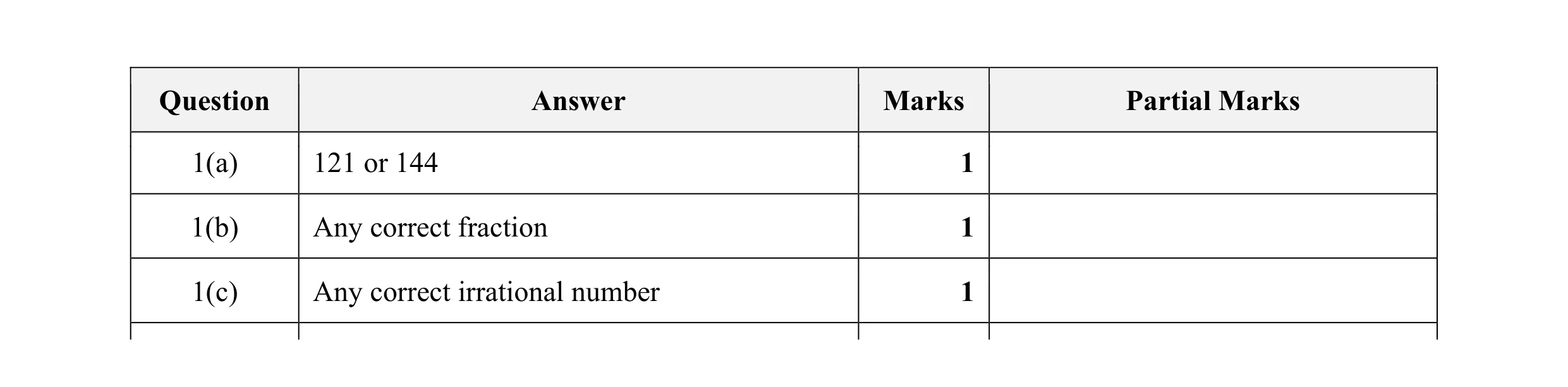 Mark scheme for question 13