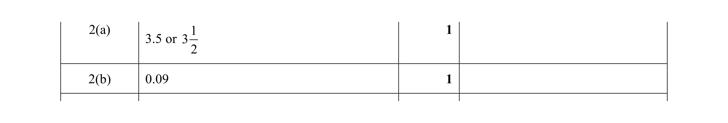 Mark scheme for question 12